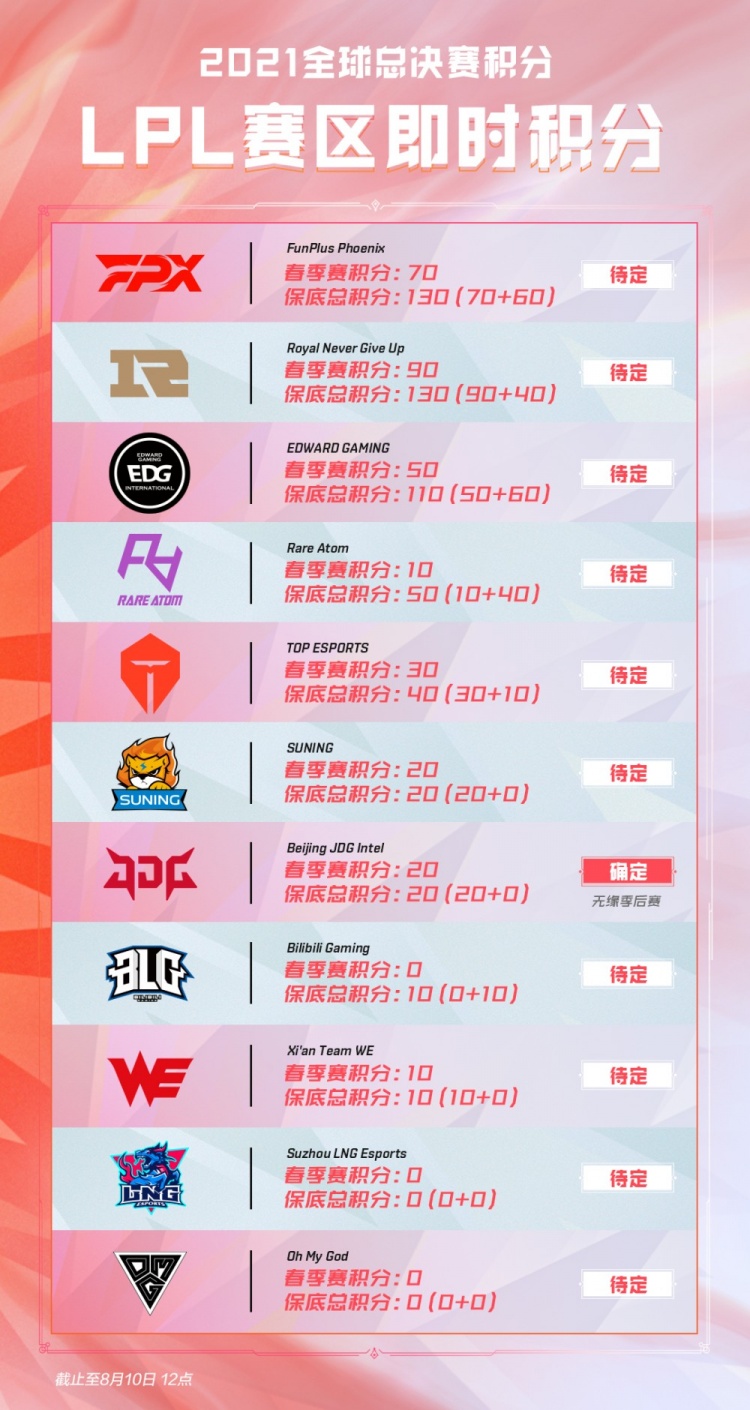 趣浓厚的态