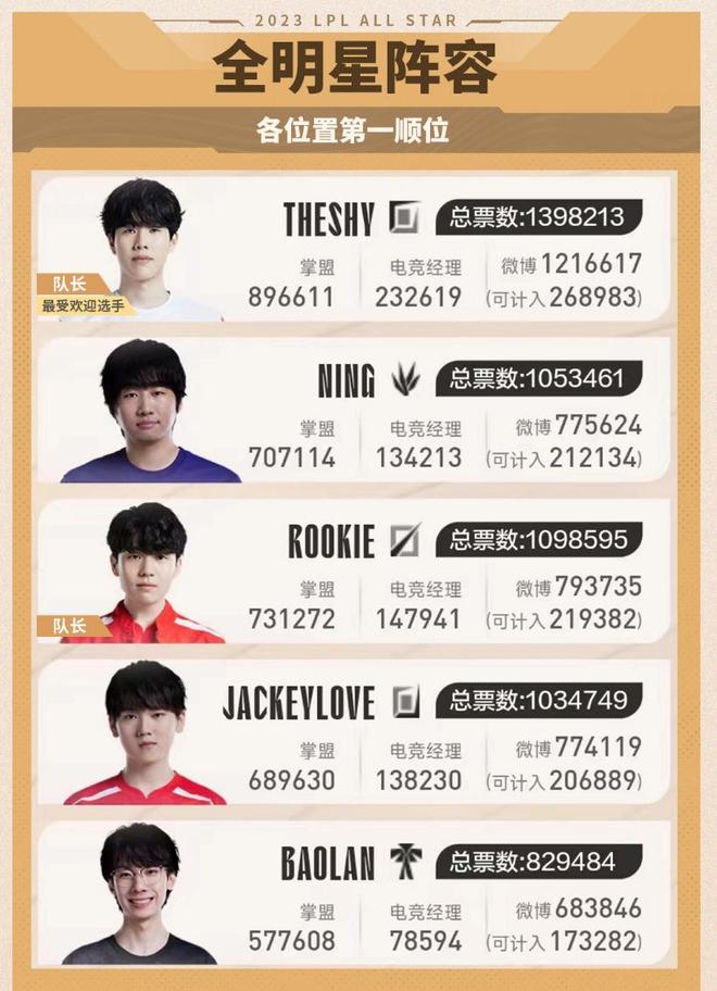 功率达到5